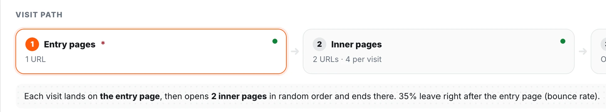Visit path on the Traffic Creator campaign page: Entry pages with 1 URL, Inner pages with 2 URLs and 4 per visit, and the sentence describing one visit