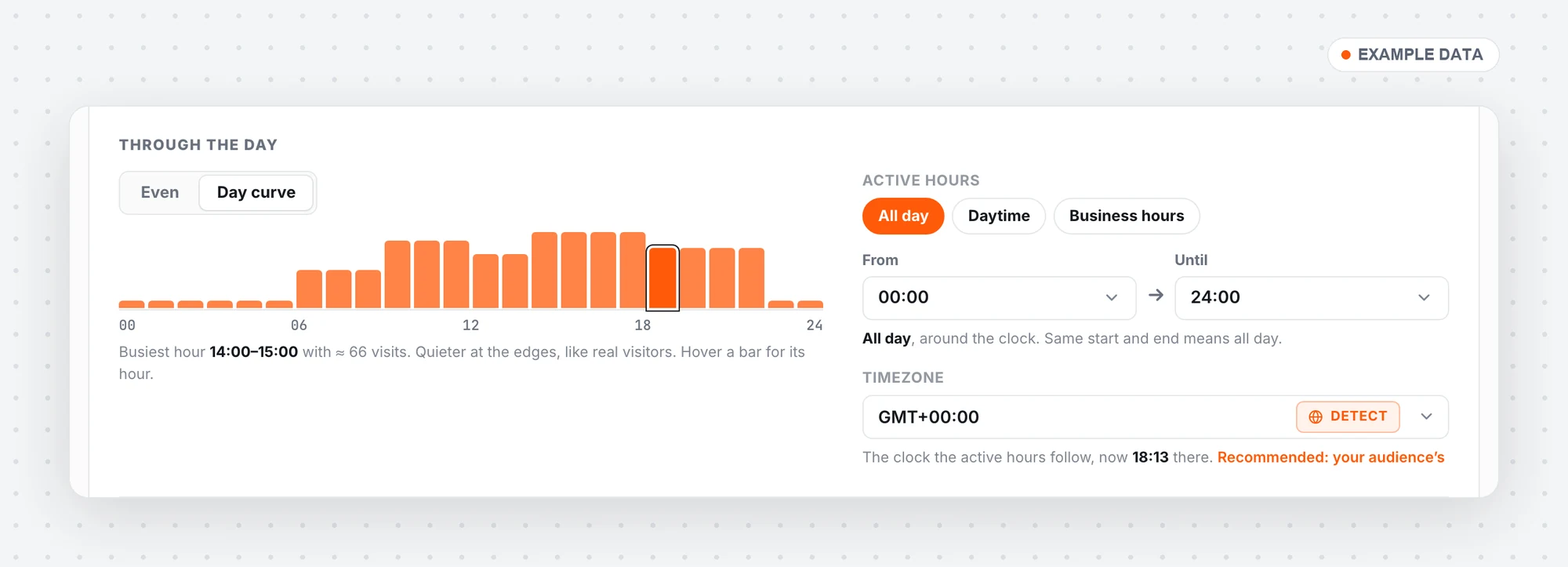 Campaign schedule: day curve chart and active hours