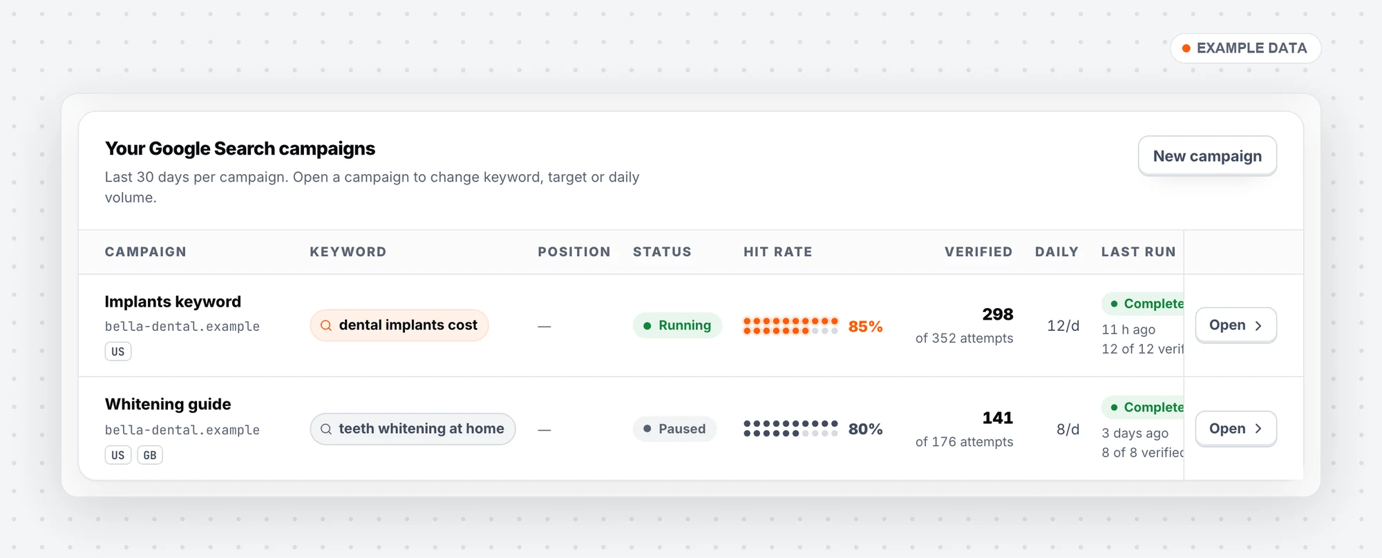 Search campaigns table with keyword, position, status, hit rate and verified clicks