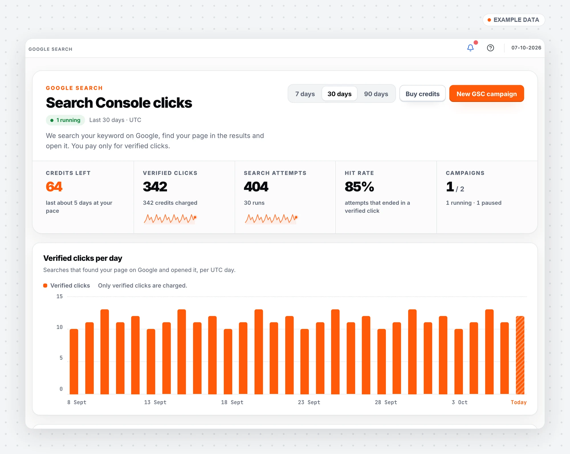 Search Console page: credits left, verified clicks, search attempts, hit rate and a daily chart
