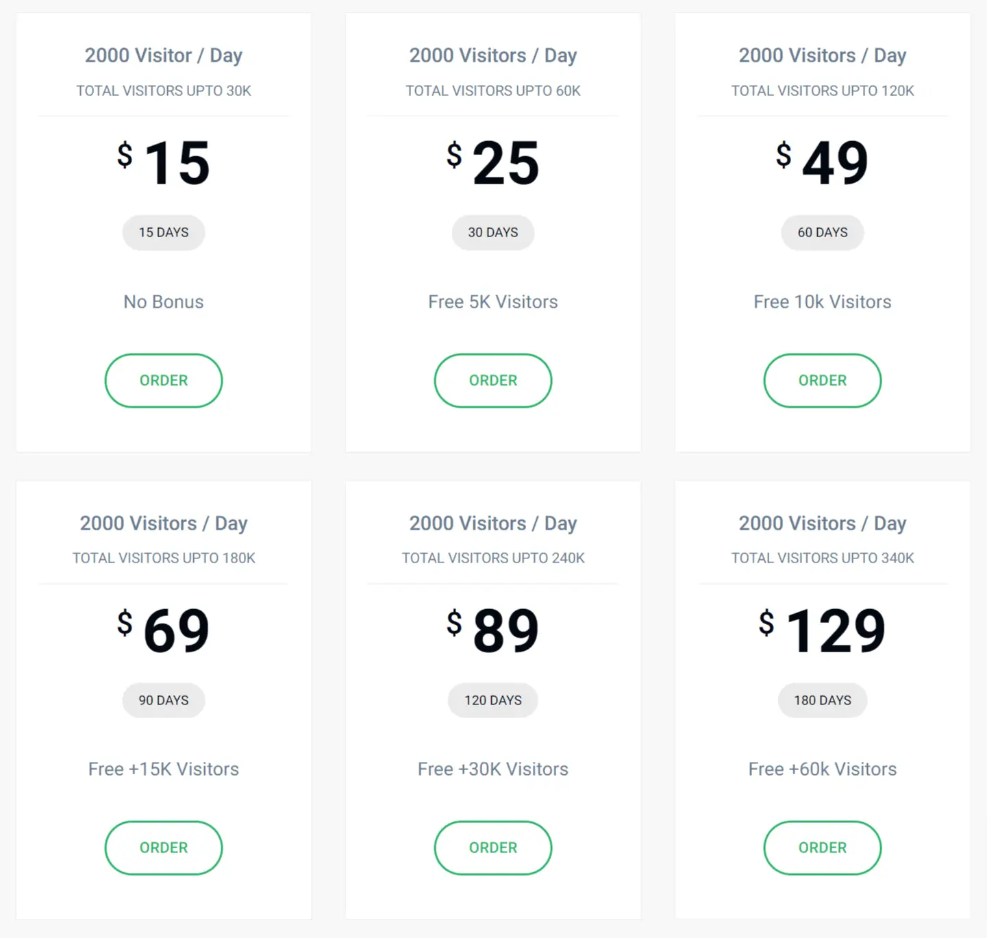 Organic Visit pricing screenshot.