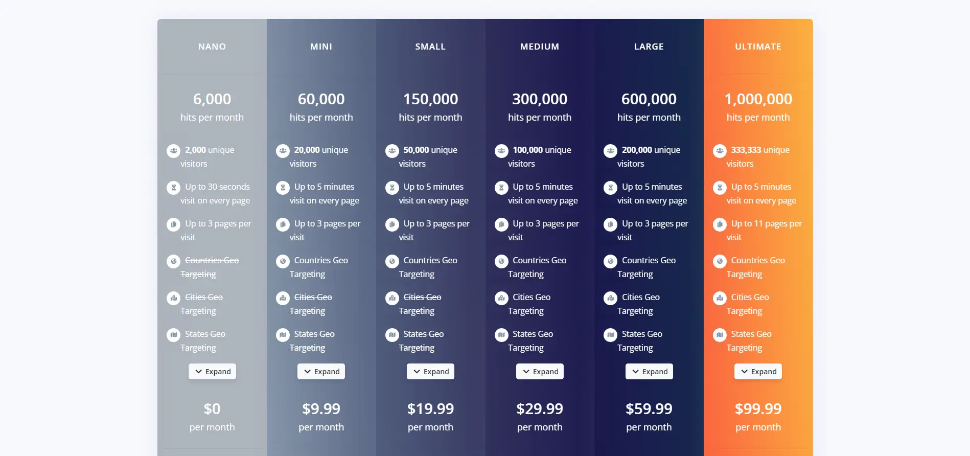 Sigma Traffic pricing screenshot.