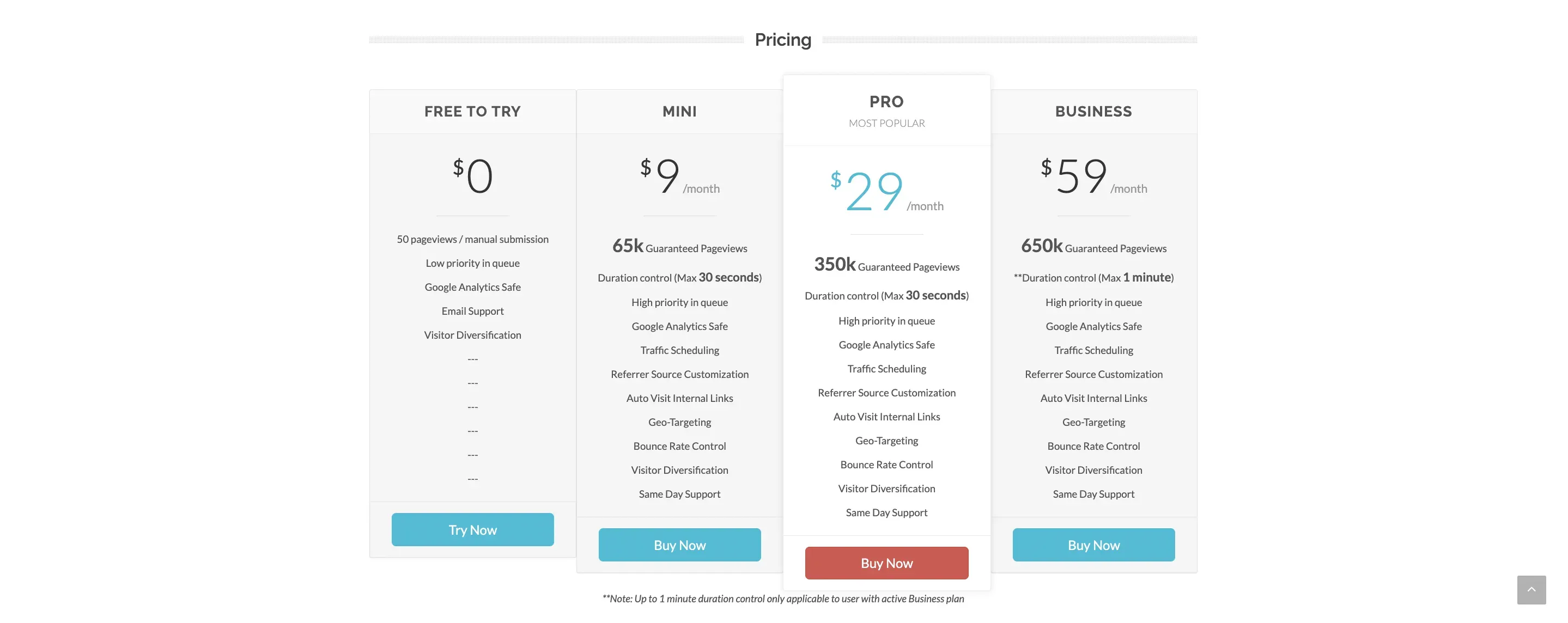 Trafficbot.co pricing screenshot.