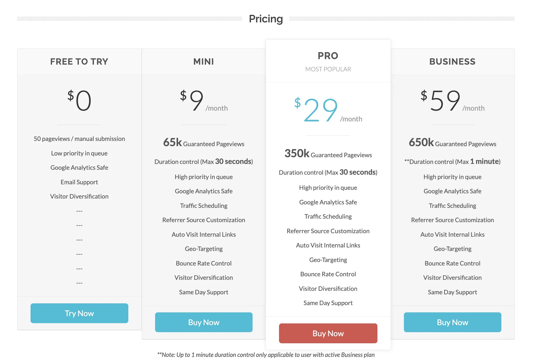 TrafficBot.co Pricing Screenshot